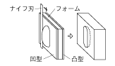 くりぬき加工