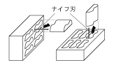 ２次元加工