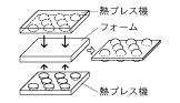 熱プレス加工