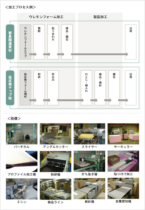 株式会社インズコーポレーション